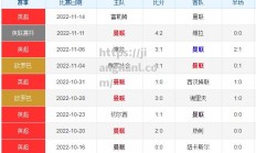 江南体育-富勒姆主场不敌南安普顿，遭遇两连败