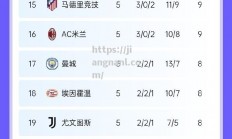 江南体育-本赛季欧冠席位已定，巴黎领头羊称王