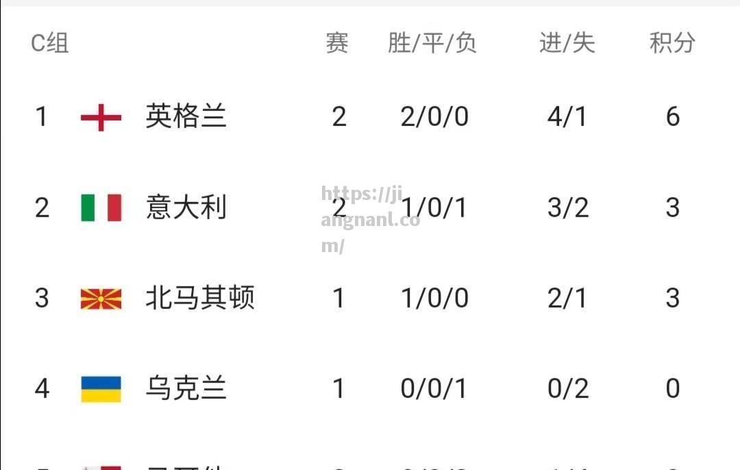 瑞士队客场大胜领先积分榜