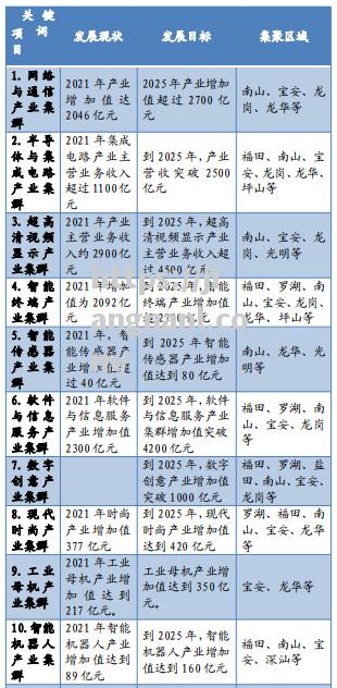深圳飞龙以少胜多，实现反超取胜