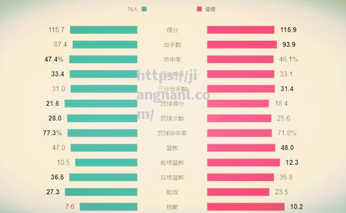 管理好球队阵容，如何决定比赛胜负的局面