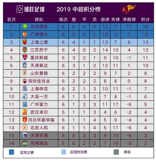 上港战胜建业，稳固中超积分榜第一