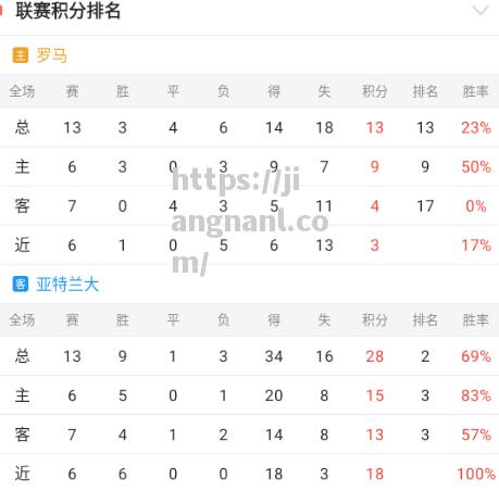 亚特兰大客场挫败，意甲排名下滑