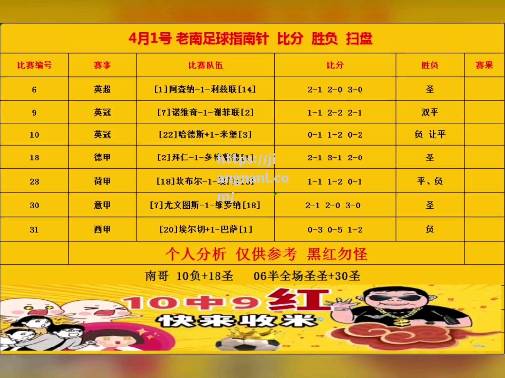 顶级足球联赛最新比赛结果公布
