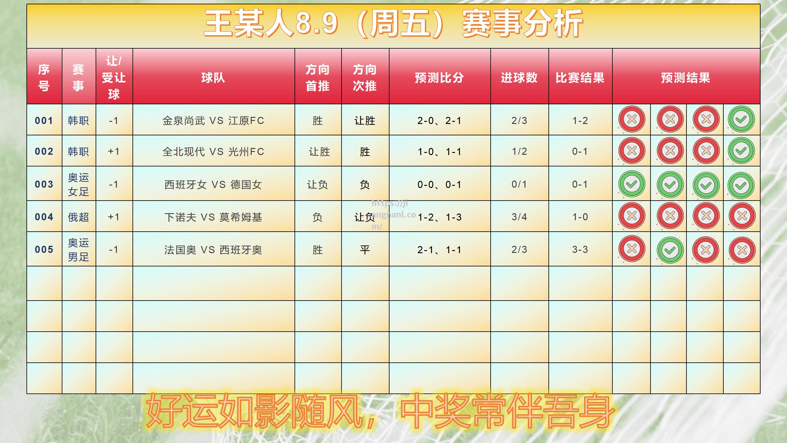 女足比赛赛果对阵巴西，谁能称王