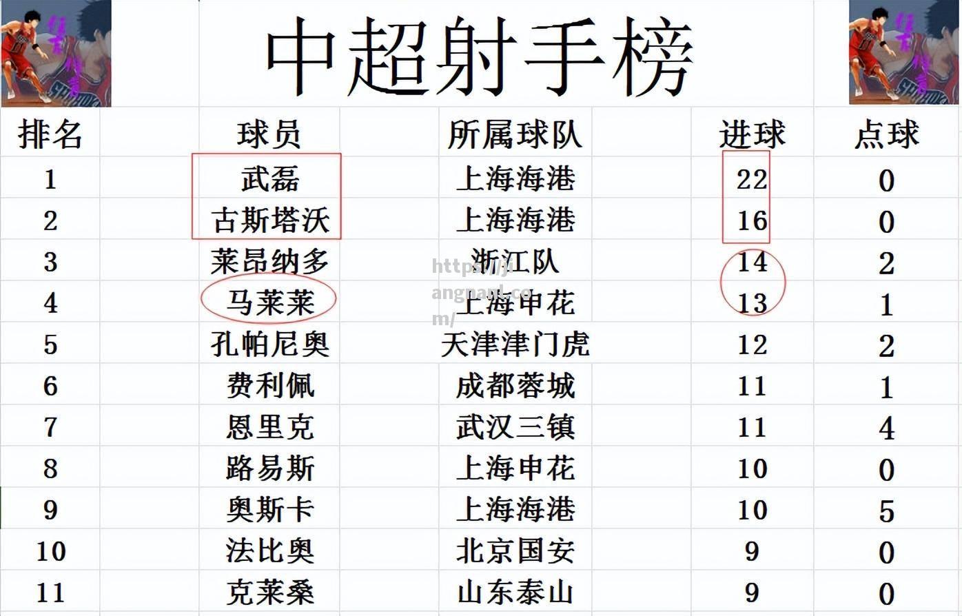 申花惨败，贵州三球大胜引领主场战绩