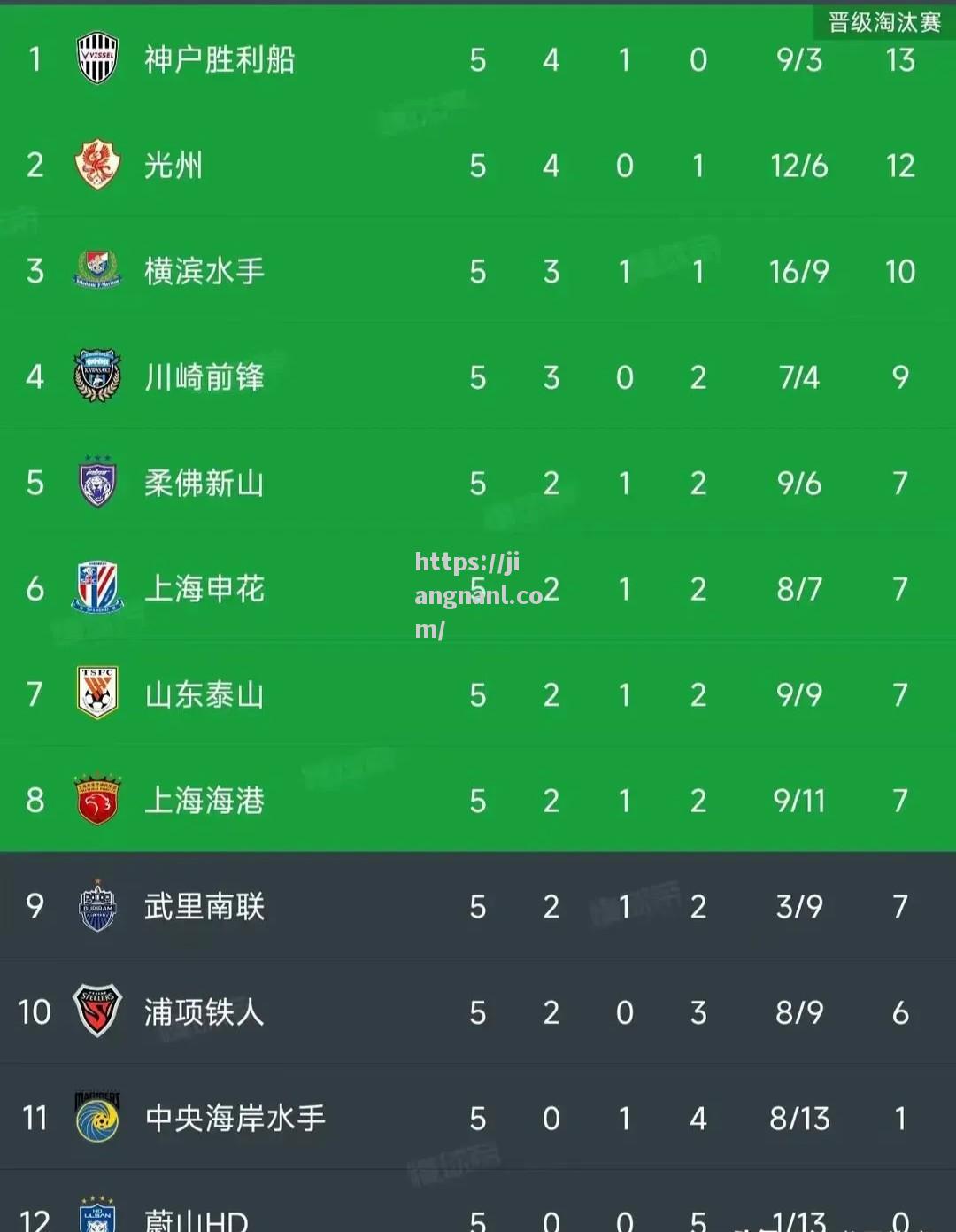 新赛季轮次战绩亮眼，球队成为夺冠最大热门