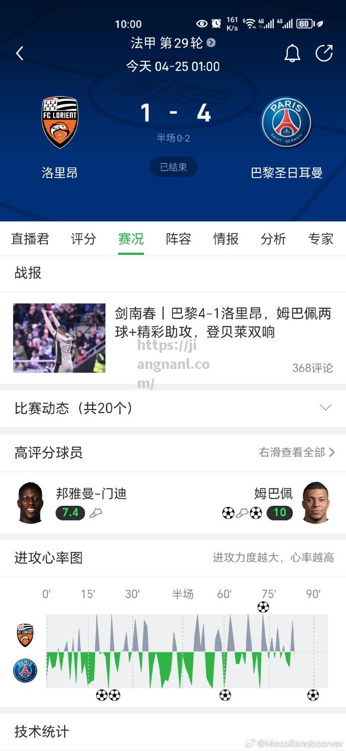 巴黎圣日耳曼大胜里昂，继续领跑积分榜