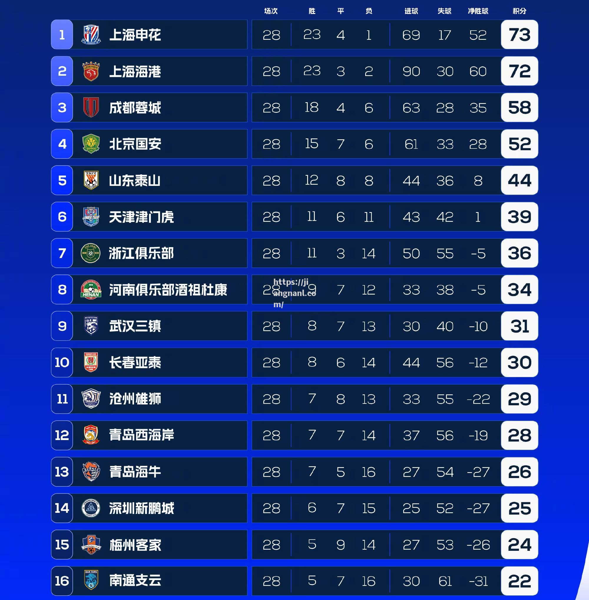 尤文图斯战胜热那亚，积分榜领先优势巩固
